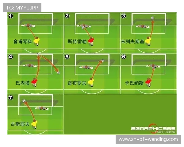 足球赛事中的数据分析与战术决策